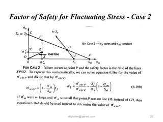 Factor of Safety for Fluctuating Stress - Case 2
aliyiumer@yahoo.com 20
 