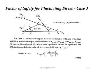 Factor of Safety for Fluctuating Stress - Case 3
aliyiumer@yahoo.com 21
 