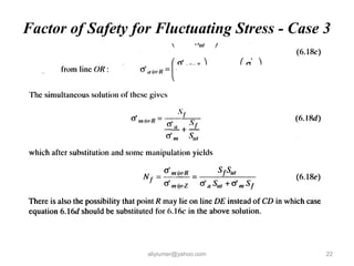Factor of Safety for Fluctuating Stress - Case 3
aliyiumer@yahoo.com 22
 