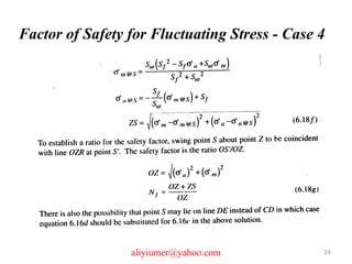 Factor of Safety for Fluctuating Stress - Case 4
aliyiumer@yahoo.com 24
 