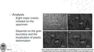 ◎Analysis
○ Eight major cracks
initiated on the
specimen
○ Depends on the grain
boundary and the
localization of plastic
deformation
Ref: [3]
 