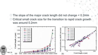◎The slope of the major crack length did not change < 0.2mm
◎Critical small crack size for the transition to rapid crack growth
was around 0.2mm
Ref: [3]
(a) (b)
 
