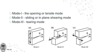 ◎Mode-I - the opening or tensile mode
◎Mode-II - sliding or in plane shearing mode
◎Mode-III - tearing mode
Ref: [6]
 
