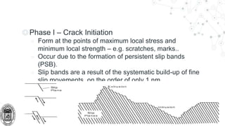 ◎Phase I – Crack Initiation
○ Form at the points of maximum local stress and
minimum local strength – e.g. scratches, marks..
○ Occur due to the formation of persistent slip bands
(PSB).
○ Slip bands are a result of the systematic build-up of fine
slip movements, on the order of only 1 nm.
 