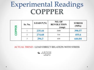 Fatigue Mechanics of Materials | PPTX