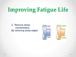 Fatigue Mechanics of Materials | PPT
