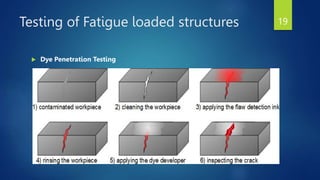 Testing of Fatigue loaded structures
 Dye Penetration Testing
19
 