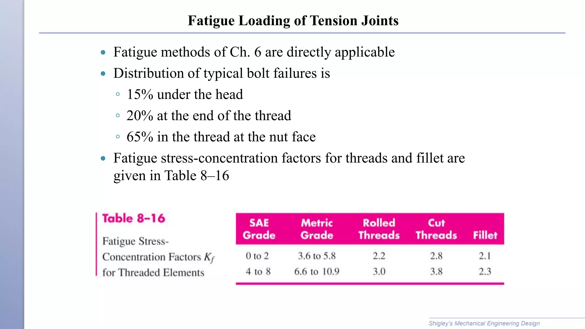 Fastener Fatigue Chart.pdf Fatigue in fasteners and welded joints.pptx