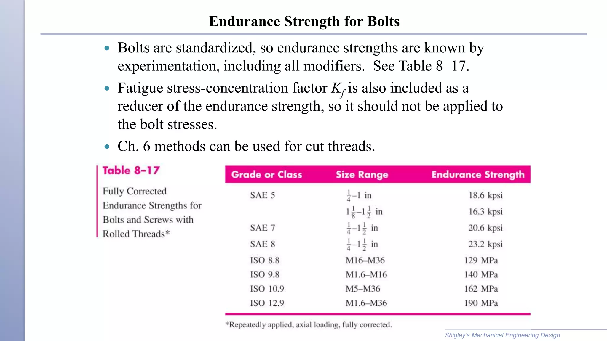 Fastener Fatigue Chart.pdf Fatigue in fasteners and welded joints.pptx