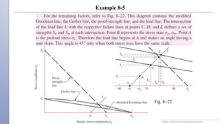 Fastener Fatigue Chart.pdf Fatigue in fasteners and welded joints.pptx