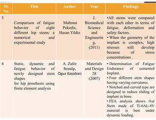 Fatigue life estimation of Human artificial hip joint based on modeling ...