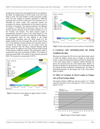 Fatigue life optimization of wind turbine blade | PDF