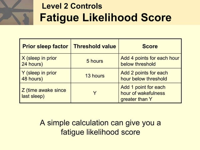 fatigue_management.ppt | Sleep Disorders | Diseases and Conditions