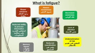 What is fatigue?
Slower
reactions
‫أفعال‬ ‫ردود‬
‫بطيئة‬
Reduced ability
to process
information
‫القدرة‬ ‫انخفاض‬
‫معالجة‬ ‫علي‬
‫المعلومات‬
Memory
lapses
‫هفوات‬
‫الذاكرة‬
Absent-
mindedness
‫الذهن‬ ‫شرود‬
Decreased
awareness
‫الوعي‬ ‫قلة‬
Lack of
attention
‫االنتباه‬ ‫نقص‬
Underestimation
of risk
‫تقييم‬ ‫في‬ ‫النقص‬
‫االخطار‬
Reduced
coordination
‫في‬ ‫نقص‬
‫التنسيق‬
 