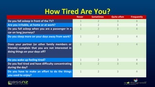 How Tired Are You? 
Never Sometimes Quite often Frequently 
Do you fall asleep in front of the TV? 1 2 3 4 
Are you irritable, at home or at work? 1 2 3 4 
Do you fall asleep when you are a passenger in a 
1 2 3 4 
car on long journeys? 
Do you sleep more on your days away from work? 1 2 3 4 
Does your partner (or other family members or 
friends) complain that you are not interested in 
doing things on your days off? 
1 2 3 4 
Do you wake up feeling tired? 1 2 3 4 
Do you feel tired and have difficulty concentrating 
1 2 3 4 
during the day? 
Do you have to make an effort to do the things 
you used to enjoy? 
1 2 3 4 
 