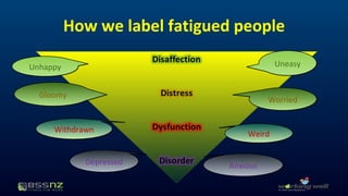 How we label fatigued people 
WWeeiirrdd 
AAnnxxiioouuss 
WWoorrrriieedd 
UUnnhhaappppyy 
GGlloooommyy 
WWiitthhddrraawwnn 
DDeepprreesssseedd 
UUnneeaassyy 
 