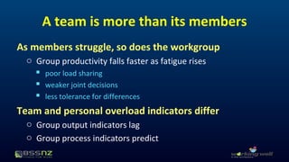 A team is more than its members 
As members struggle, so does the workgroup 
o Group productivity falls faster as fatigue rises 
 poor load sharing 
 weaker joint decisions 
 less tolerance for differences 
Team and personal overload indicators differ 
o Group output indicators lag 
o Group process indicators predict 
 