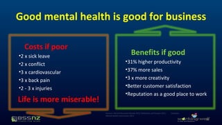Good mental health is good for business 
Costs if poor 
•2 x sick leave 
•2 x conflict 
•3 x cardiovascular 
•3 x back pain 
•2 - 3 x injuries 
Life is more miserable! 
Benefits if good 
•31% higher productivity 
•37% more sales 
•3 x more creativity 
•Better customer satisfaction 
•Reputation as a good place to work 
36 
Sources: Harvard Business Review 2012; Robertson and Cooper 2011; Canadian 
Mental Health Commission 2013 
