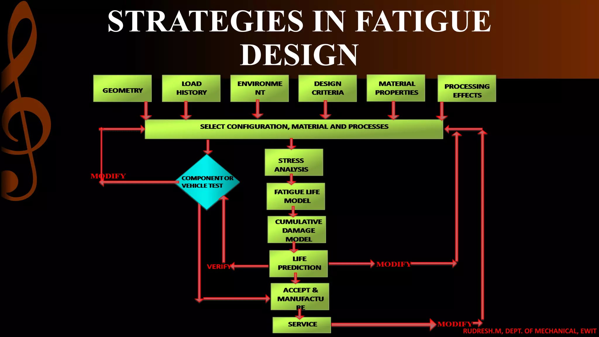 Fatigue of materials | PDF