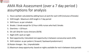 Ama Risk Chart Fatigue risk associated with shift work in ICU nurses | PPTX