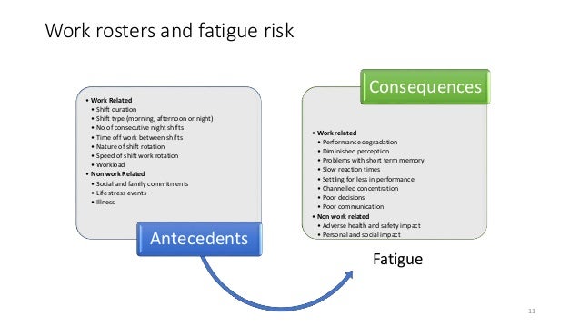 fatigue risk associated with shift work in icu nurses