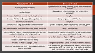 Adaptation Needed Stimulus Needed
Running Economy (General)
Speed Endurance, lifting, sprinting, plyos, altitude and heat
training
Cardiac Output
>90% VO2 Max effort workouts (>50% in untrained
individuals)
Increase # of Mitochondrial, Capillaries, Enzymes Long Runs
Increase Fat Use for Energy and Storage Capacity Long, long runs at <60% VO2 Max
Neuromuscular Patterns Long Runs
Neuromuscular Fatigue and Motor Unit Recruitment Sprints, hill sprints, heavy weight lifting (low rep), plyos
Lactate production and cycling, shuttling, buffer production Lactic Threshold work
Increase plasma volume, reducing blood viscosity, and RBC
production thus improving oxygen delivery
Regular, intense training (either high VO2 Max percentages or
high volume), altitude training
Reduce Neuromuscular Fatigue Lots of short sprints (flys, 15x100m, strides for ST runners)
Increase Carbohydrate Use for Energy +70% VO2 Max
Increase in Muscle Glycogen Levels Long term (months & years, not mins) endurance training
Increase in Maximum level of VO2 Max and Mitochondrial
Energy Production
Get in DeLorean, get up to 88 miles per hour, convince your
dad to go out with the fastest girl on XC team rather than
your current mom (no offense, she’s a great lady)
 
