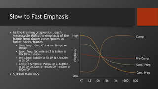 Slow to Fast Emphasis
• As the training progression, each
macrocycle shifts the emphasis of the
frame from slower zones/paces to
faster paces/frames
• Gen. Prep: 10mi. AT & 4 mi. Tempo w/
strides
• Spec. Prep: 5x1 mile @ LT & 8x1km @
10k DP w/ strides
• Pre-Comp: 5x800m @ 5k DP & 12x400m
@ 3k DP
• Comp: 12x200m @ 1500m DP & 4x400m
@ 3k DP, 2x400m @ 1500m DP, 1x400m @
800m DP
• 5,000m Main Race
AT LT 10k 5k 3k 1500 800
High
LowEmphasis
Gen. Prep
Spec. Prep
Pre-Comp
Comp
 