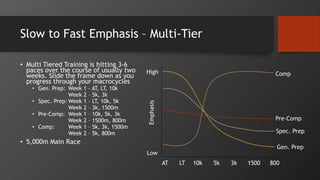 Slow to Fast Emphasis – Multi-Tier
• Multi Tiered Training is hitting 3-6
paces over the course of usually two
weeks. Slide the frame down as you
progress through your macrocycles
• Gen. Prep: Week 1 – AT, LT, 10k
Week 2 – 5k, 3k
• Spec. Prep: Week 1 – LT, 10k, 5k
Week 2 – 3k, 1500m
• Pre-Comp: Week 1 – 10k, 5k, 3k
Week 2 – 1500m, 800m
• Comp: Week 1 – 5k, 3k, 1500m
Week 2 – 5k, 800m
• 5,000m Main Race
AT LT 10k 5k 3k 1500 800
High
LowEmphasis
Gen. Prep
Spec. Prep
Pre-Comp
Comp
 