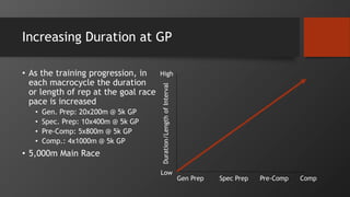 Increasing Duration at GP
• As the training progression, in
each macrocycle the duration
or length of rep at the goal race
pace is increased
• Gen. Prep: 20x200m @ 5k GP
• Spec. Prep: 10x400m @ 5k GP
• Pre-Comp: 5x800m @ 5k GP
• Comp.: 4x1000m @ 5k GP
• 5,000m Main Race
Gen Prep Spec Prep Pre-Comp Comp
High
Low
Duration/LengthofInterval
 