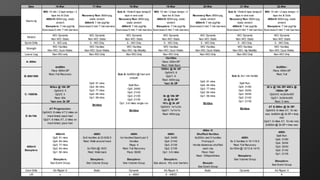 Date 16-Mar 17-Mar 18-Mar 19-Mar 20-Mar 21-Mar 22-Mar
Warm-Up
WO: 15 min / 2 laps tempo / 2
laps Ins & Outs
400mH: 800m jog, static
stretch
Steeplers: 7 min jog/Hip
Exercises/3 min/ 7 min barriers
Recovery Run: 800m jog,
static stretch
400mH: 7 min jog/Hip
Exercises/3 min/ 7 min barriers
Sub A: 15min/2 laps tempo/2
laps in and outs
Recovery Run: 800m jog,
static stretch
400mH: 7 min jog/Hip
Exercises/3 min/ 7 min barriers
WO: 15 min / 2 laps tempo / 2
laps Ins & Outs
400mH: 800m jog, static
stretch
Steeplers: 7 min jog/Hip
Exercises/3 min/ 7 min barriers
Recovery Run: 800m jog,
static stretch
400mH: 7 min jog/Hip
Exercises/3 min/ 7 min barriers
Sub A: 15min/2 laps tempo/2
laps in and outs
Recovery Run: 800m jog,
static stretch
400mH: 7 min jog/Hip
Exercises/3 min/ 7 min barriers
WO: 15 min / 2 laps tempo / 2
laps Ins & Outs
400mH: 800m jog, static
stretch
Steeplers: 7 min jog/Hip
Exercises/3 min/ 7 min barriers
Stretch
WO: Dynamic
Non-WO: Static
WO: Dynamic
Non-WO: Static
WO: Dynamic
Non-WO: Static
WO: Dynamic
Non-WO: Static
WO: Dynamic
Non-WO: Static
WO: Dynamic
Non-WO: Static
WO: Dynamic
Non-WO: Static
Sprint Drills X - WO only X - WO Only X - WO Only X - WO Only X - WO Only X - WO Only X - WO Only
Strength
WO: Hurdles
Non-WO: Duck Walks
WO: Hurdles
Non-WO: Duck Walks
WO: Hurdles
Non-WO: Hip Mobility
WO: Hurdles
Non-WO: Duck Walks
WO: Hurdles
Non-WO: Duck Walks
WO: Hurdles
Non-WO: Hip Mobility
WO: Hurdles
Non-WO: Duck Walks
Low er Leg Non-WO only Non-WO Only Non-WO Only Non-WO Only Non-WO Only Non-WO Only Non-WO Only
A: 800m
15x100m
Pace: 200m DP
Rest: Walk Back
B: 800/1500
1000m @ 5k GP
Gp5/4/3: 8
Gp2/1: 6
Rest: 400m jog
*last 3k DP
C: 1500/5k
Miles @ 10k DP
Gp5/4/3: 5
Gp3/2: 4
Rest: 90s
*last one 3k DP
2k's @ 10k DP/ 400's @
1500m DP
Gp5/4/3: 4x2k/4x400
Gp2/1: 3x2k/4x400
Rest: 2 mins
D: 5k/10k
AT Progression:
Gp5/4/3: 8 miles AT 2 miles on
track timed; pace fast
Gp2/1: 6 miles AT, 2 miles on
track timed, pace fast
AT & 800m @ 3k DP:
Gp5/4/3: 8 miles AT, 10 min
rest, 4x800m @ 3k DP = time
rest
Gp2/1: 6 miles AT, 10 min rest,
3x800m @ 3k DP = time rest
400mH
Steeplers
400mH:
Gp5: 91 mins
Gp4: 84 mins
Gp3: 77 mins
Gp2: 64 mins
Gp1: 56 mins
Steeplers:
See Event Group
400H:
5x5 Hurdles at 23.9/26.5
Rest: Walk around track
5x150m @ 18/21
Rest: Walk back
Steeplers:
See Volume Group
400H:
1st Hurdles/Open/Last 3
Hurdles
Reps: 4
Rest: Full Recovery
Pace: 56/65
Steeplers:
See Volume Group
400H:
Gp5: 24/60
Gp4: 21/42
Gp3: 21/35
Gp2: 21/35
Gp1: 3-6 miles
Steeplers:
See above, 1k's over barriers
400m H:
Shuffled Hurdles
8x200m, last 5 hurdles
From jog in
Hurdle distances shuffled
each rep
Pace: Fast
Rest: 130bpm/2mins
Steeple:
See Event Group
400H:
8x 3 Hurdles in 15.1/16.5
Rest: Full Recovery
6x100m @ 12/13 & 14/15
Steeplers:
See Volume Group
400H:
Split Run:
Gp5: 31/60
Gp4: 30/54
Gp3: 30/40
Gp2: 21/42
Gp1: 21/35
Steeplers:
See Event Group
Core Drills Ab Ripper X Static Dynamic Ab Ripper X Static Dynamic Ab Ripper X
Lift x x - 400H X - ABCD X
Gp5: 91 mins
Gp4: 84 mins
Gp3: 77 mins
Gp2: 64 mins
Gp1: 56 mins
Strides
Sub A: 6x600m @ fast and
smooth
Split Run:
Gp5: 24/60
Gp4: 21/42
Gp3: 21/35
Gp2: 21/35
Gp1: 3-6 miles single run
Strides
Gp5: 91 mins
Gp4: 84 mins
Gp3: 77 mins
Gp2: 64 mins
Gp1: 56 mins
Strides
Sub A: 8x1 min fartlek
Split Run:
Gp5: 31/60
Gp4: 30/54
Gp3: 30/40
Gp2: 21/42
Gp1: 21/35
Strides
6x200m:
Pace: 400m DP
Rest: Full
3k @ 10k DP
2k @ 5k DP
1K's @ 3k dP
Gp5/4/3: 1x/1x/3x
Gp2/1: 1x/1x/1x
Rest: 400m jog
4x400m
Pace: 800m DP
Rest: Full Recovery
 