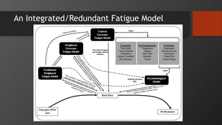 An Integrated/Redundant Fatigue Model
 