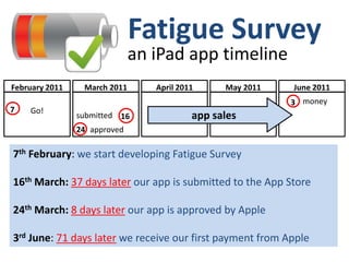 Fatigue Survey an iPad app timeline money 3 June2011 April2011 May2011 March 2011 February 2011 app sales Go! submitted 16 approved 7 7th February: we start developing Fatigue Survey 16th March:37 days laterour app is submitted to the App Store 24th March:8 days laterour app is approved by Apple 3rd June: 71 days laterwe receive our first payment from Apple 24 