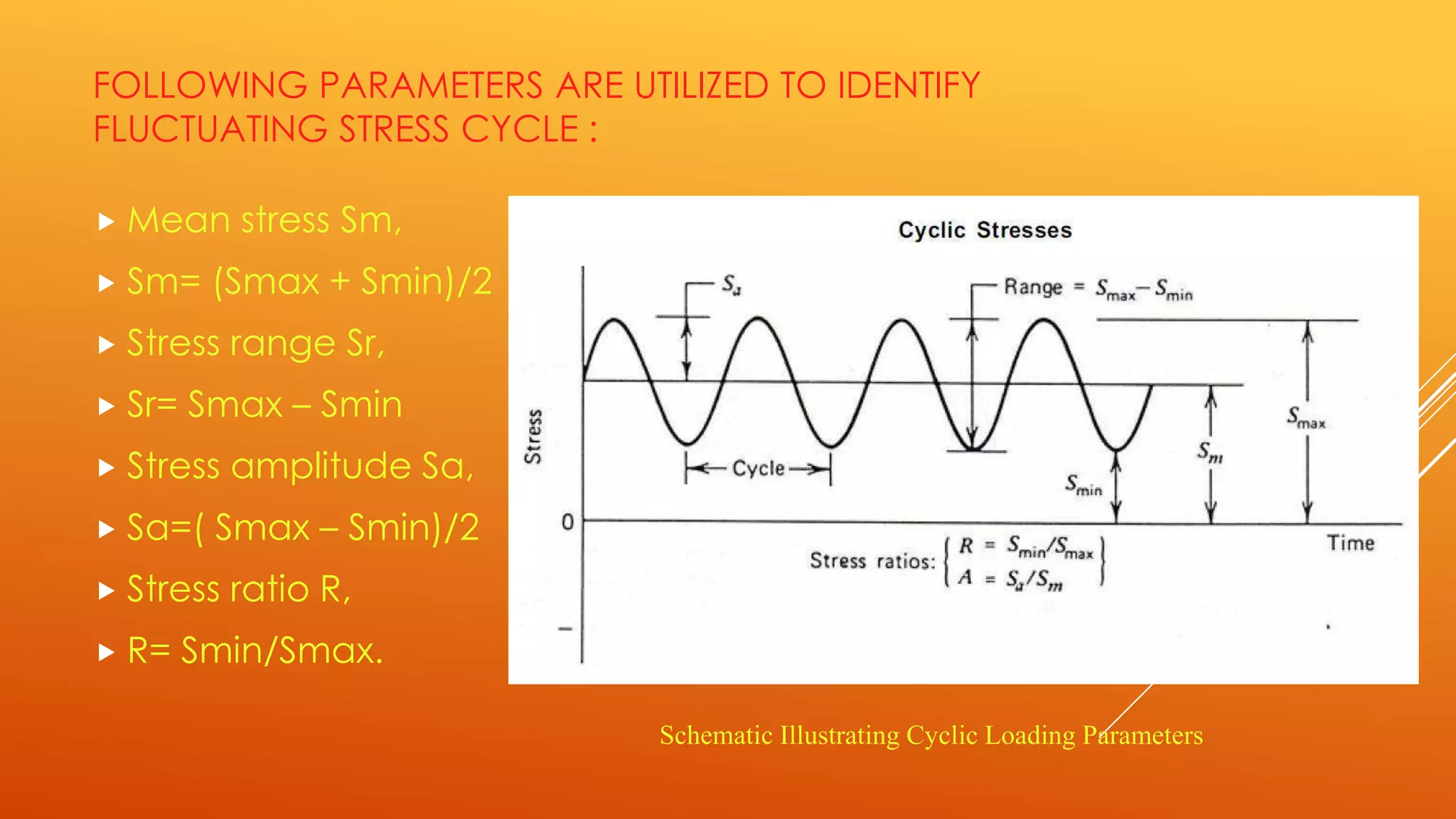 FOLLOWING PARAMETERS ARE UTILIZED TO IDENTIFY
FLUCTUATING STRESS CYCLE :
 Mean stress Sm,
 Sm= (Smax + Smin)/2
 Stress range Sr,
 Sr= Smax – Smin
 Stress amplitude Sa,
 Sa=( Smax – Smin)/2
 Stress ratio R,
 R= Smin/Smax.
Schematic Illustrating Cyclic Loading Parameters
 