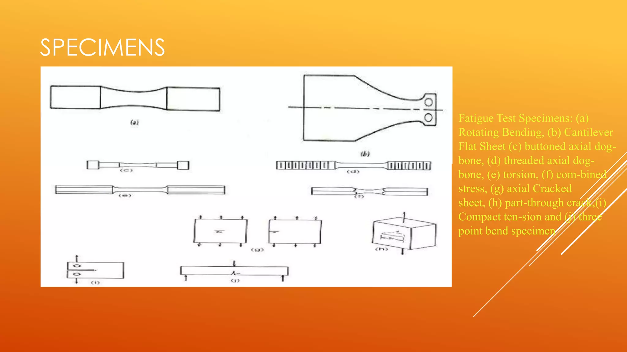 SPECIMENS
Fatigue Test Specimens: (a)
Rotating Bending, (b) Cantilever
Flat Sheet (c) buttoned axial dog-
bone, (d) threaded axial dog-
bone, (e) torsion, (f) com-bined
stress, (g) axial Cracked
sheet, (h) part-through crack,(i)
Compact ten-sion and (j) three
point bend specimen
 