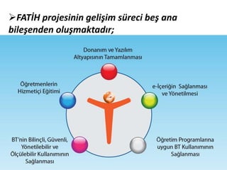 FATİH projesinin gelişim süreci beş ana
bileşenden oluşmaktadır;
 