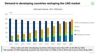 © OECD/IEA 2017
Demand in developing countries reshaping the LNG market
China, India and other developing countries will i...