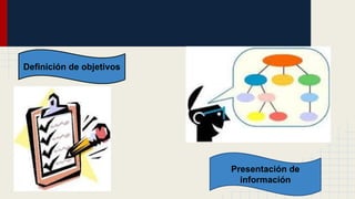 Definición de objetivos
Presentación de
información