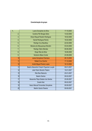 Caracterização do grupo




1.                 Luana Gonçalves da Silva             17-10-2005
     2.            Carolina Flôr Borgas Setra           13-02-2006
     3.         Diana Raquel Rosário Rodrigues          18-02-2006
     4.             Daniel Rodrigues Rocha              19-02-2006
     5.             Rodrigo Cruz Bacalhau               22-02-2006
     6.         Mariana de Albuquerque Mondim           03-04-2006
     7.             Rodrigo Oleiro Mendes               09-06-2006
     8.               Diogo Reis da Silva               18-06-2006
     9.              Norberto Alface Conde              24-08-2006
     10.          Joana Gonçalves Charneca              28-10-2006
     11.              Rafael Cruz Grenho                17-12-2006
     12.          André Miguel Pereira Lopes            18-12-2006
     13.   Beatriz Alexandra Crispim Figueiras Loução   09-01-2007
     14.          João Pedro Mondim Pateiro             19-01-2007
     15.               Rita Reis Rebocho                25-01-2007
     16.                Beatriz Santos                  08-02-2007
     17.      Alexandra Filipa Deitado dos Santos       25-06-2007
     18.                  Duarte Noé                    08-02-2007
     19.      Vasco Manuel Fernandes Gonçalves          06-06-2007
     20.             Martim Garcia Teixeira             09-09-2007




                                            16
 