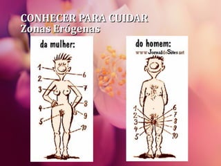 CONHECER PARA CUIDARCONHECER PARA CUIDAR
Zonas ErógenasZonas Erógenas
 