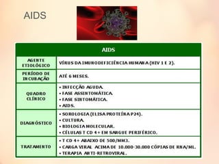 AIDS
 