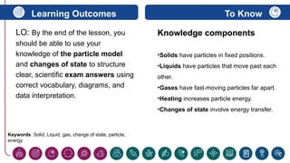 Knowledge Particles Understanding Particle Behavior and Changes of State in Matter | PPTX