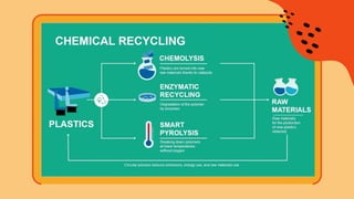 Fatima Jabeen - Chemical Recycling of Plastics (1)-1.pptx