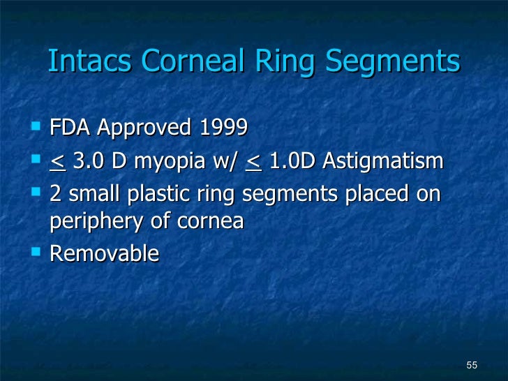 Fatima refractive surgery lecture Fatima refractive surgery lecture