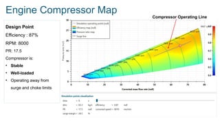 Operating Compressor Limits Graph Degradation study of compressor of an aero engine | PPTX