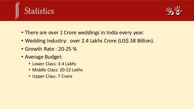 Fat Indian Wedding
