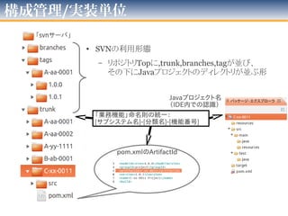 第04回 大阪Jenkins勉強会
３つの
問題・お困りごと
 