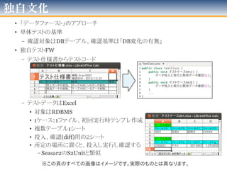 構成管理/実装単位
「業務機能」命名則の統一：
[サブシステム名]-[分類名]-[機能番号]
pom.xmlのArtifactIdpom.xmlのArtifactId
Javaプロジェクト名
（IDE内での認識）
• SVNの利用形態
– リポジトリTopに,trunk,branches,tagが並び
、
その下にJavaプロジェクトのディレクトリが
並ぶ形
 