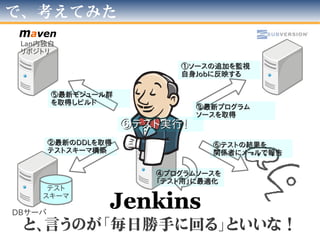 余談- Jenkins師匠のここがステキ！
• Jenkinsって何ぞ？
– 「何か」を「登録」すれば「蹴ってくれる」仕組み
• そんなのいっぱいあるじゃんｗ
• 自分に「ドンピシャ」な理由
– 暗黒世界を「絵ヅラ」で見れる、見せられる
• 出来ることは「コンソール」同様、また設定要
• 「実行状態を観察出来る」「誰でも見られる」の威力
– キックタイミング(実行/駆動きっかけ)が豊富
– Java/Mavenがデフォルト
→最大限に利用しよう！
 