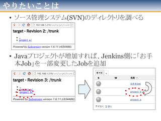 第04回 大阪Jenkins勉強会
「Jenkinsと
ソース管理システム(SCM)
とを連携させる道具」
-SCM to CI synchronizer-
を作る
 