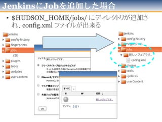 Jenkinsの内部(超絶ざっくり)
• プログラムやリソース
– War とそれが展開された
ディレクトリ
• データに属するもの
– $JENKINS_HOME で
与えられたディレクトリ
 